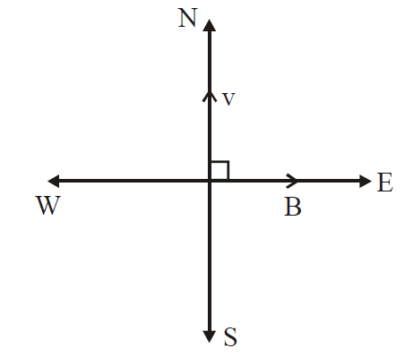 Solution Image
