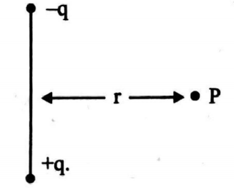 The electric field due to an electric dipole at a distance r from its ...