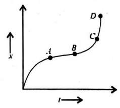 Physics Question Image