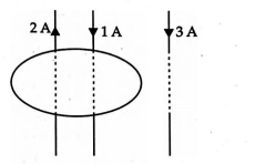 Two wires with currents 2 A and 1 A are enclosed in circular loop ...