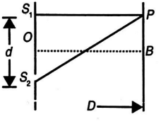 Solution Image