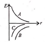 Physics Question Image