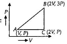 All ideal monatomic gas is taken through a cyclic process AB
