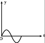 Physics Question Image