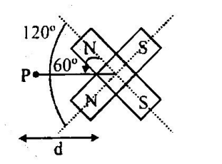 Two short bar magnets each of magnetic moment M are placed as shown in ...