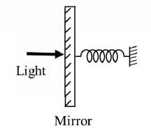 Physics Question Image