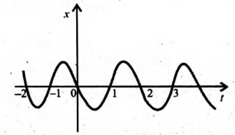Physics Question Image