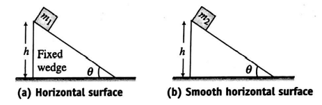 Physics Question Image