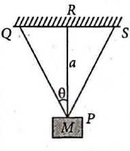 Physics Question Image