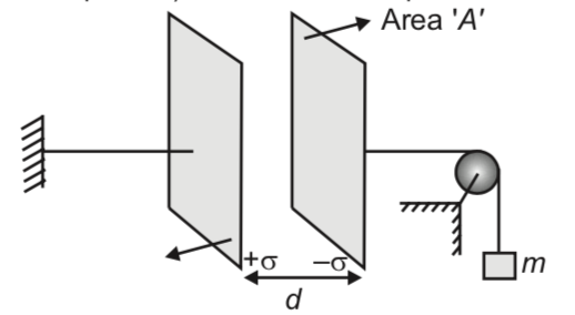 Physics Question Image