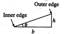Physics Question Image