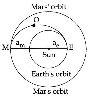 Physics Question Image