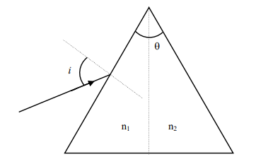 Physics Question Image