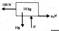 A 40 kg slab rests on a frictionless floor. A 10 kg block rests on top