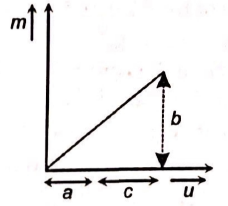 Physics Question Image