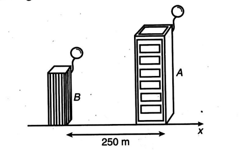 Physics Question Image