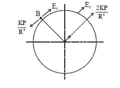 Solution Image