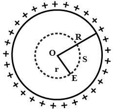 Solution Image