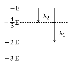 Some energy levels of a molecule are shown in the figure. The ratio of ...