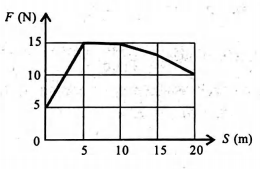 Physics Question Image