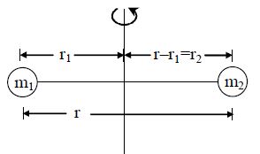 Solution Image