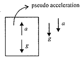 A Person Is Standing In An Elevator In Which Situation He F
