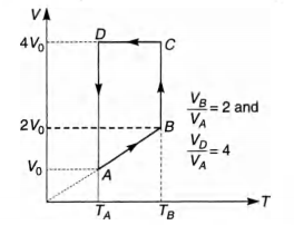 A monoatomic ideal gas of two moles is taken through a cyclic process ...