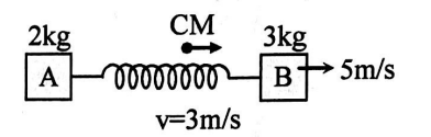 Initially the spring is in natural length, block A is at rest and block ...