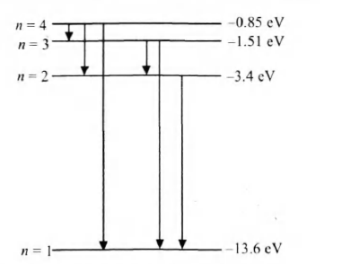 Solution Image
