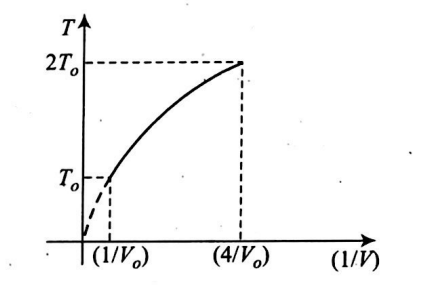 Physics Question Image