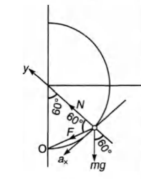 A smooth semicircular wire track of radius R is fixed in a vertical ...