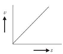 A body starting from rest moves along a straight line with a constant ...