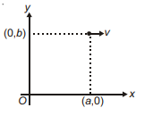 Physics Question Image