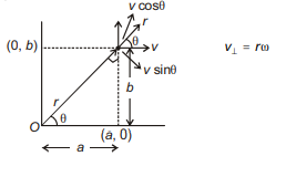 Solution Image