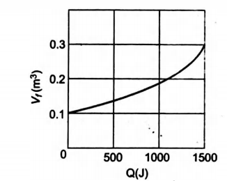 Physics Question Image