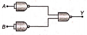 The combination of the gates shown in the figure below produces
