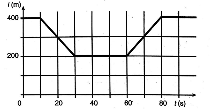 Physics Question Image