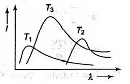 Physics Question Image