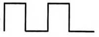 In a given circuit as shown the two input wave forms A and B are ...