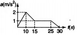 Physics Question Image
