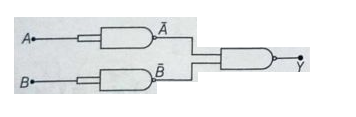 The combination of gates shown in the figure below produces