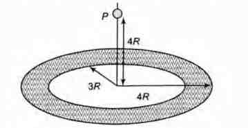 Physics Question Image