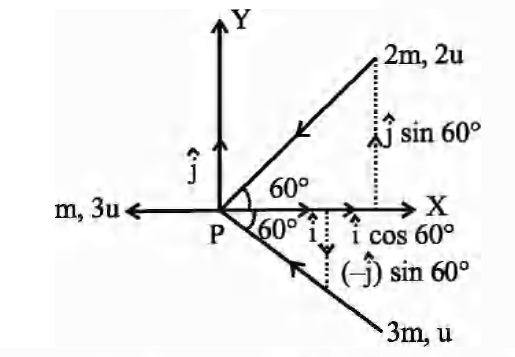 Solution Image