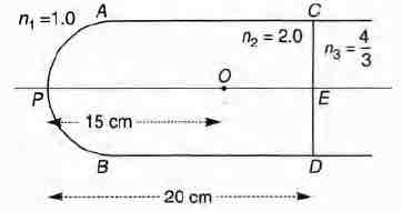 Physics Question Image
