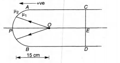 Solution Image