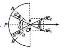 Solution Image