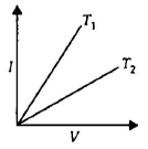 Physics Question Image