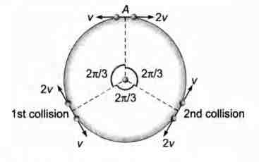 Solution Image