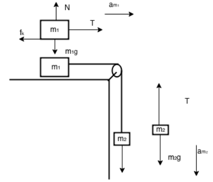 Solution Image