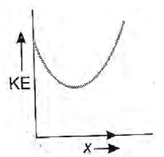 Solution Image